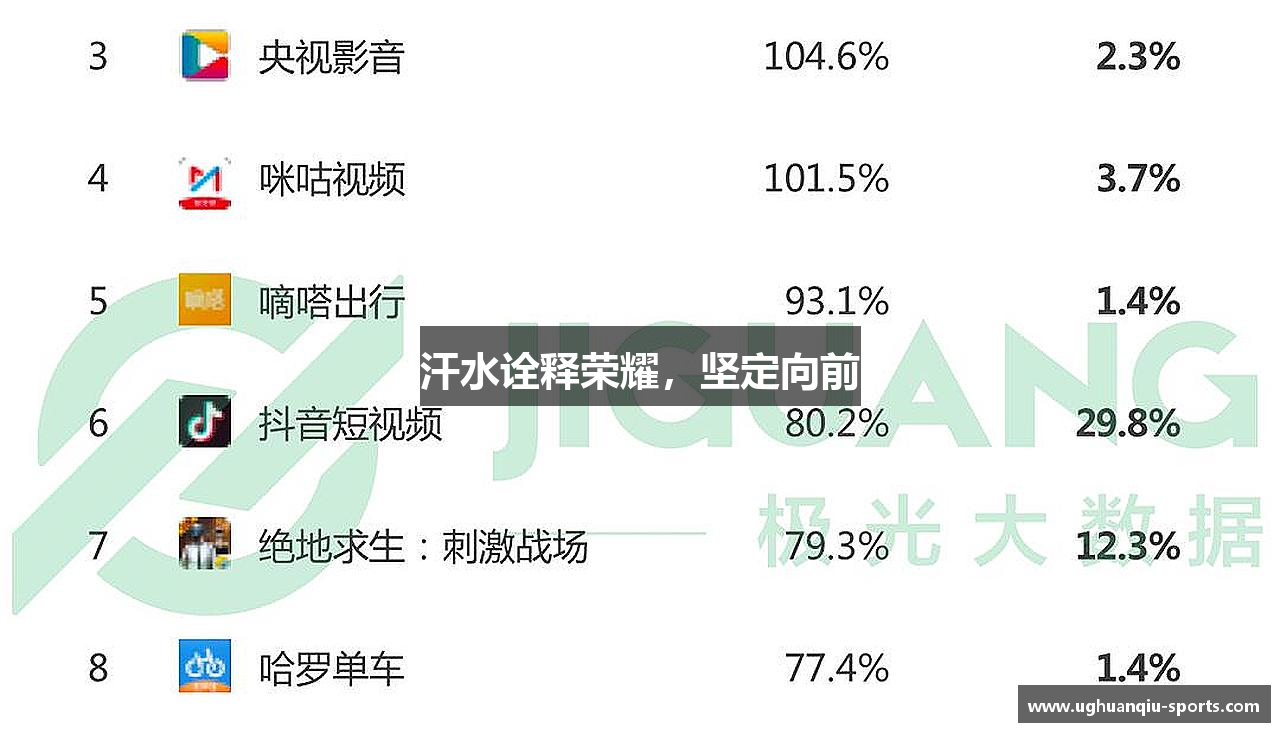 汗水诠释荣耀，坚定向前